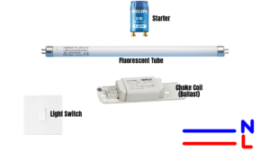 Components of a one Fluorescent lamp